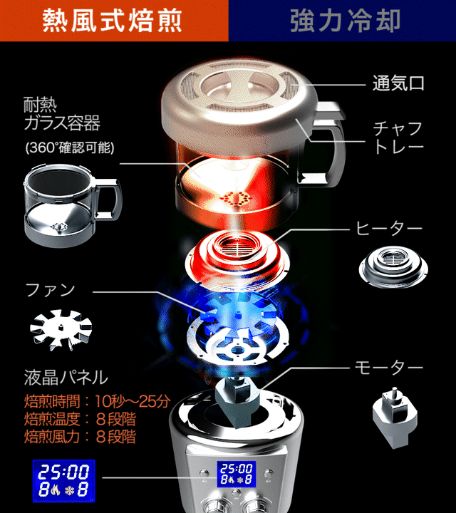 SOUYI 本格焙煎 コンパクトコーヒー焙煎機」は前作のコンパクト